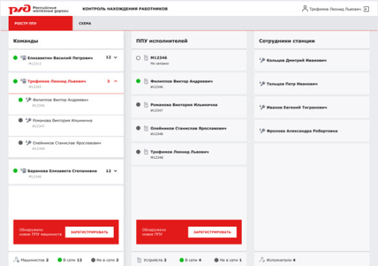 ПАК контроля нахождения работников на железнодорожной станции в опасной зоне